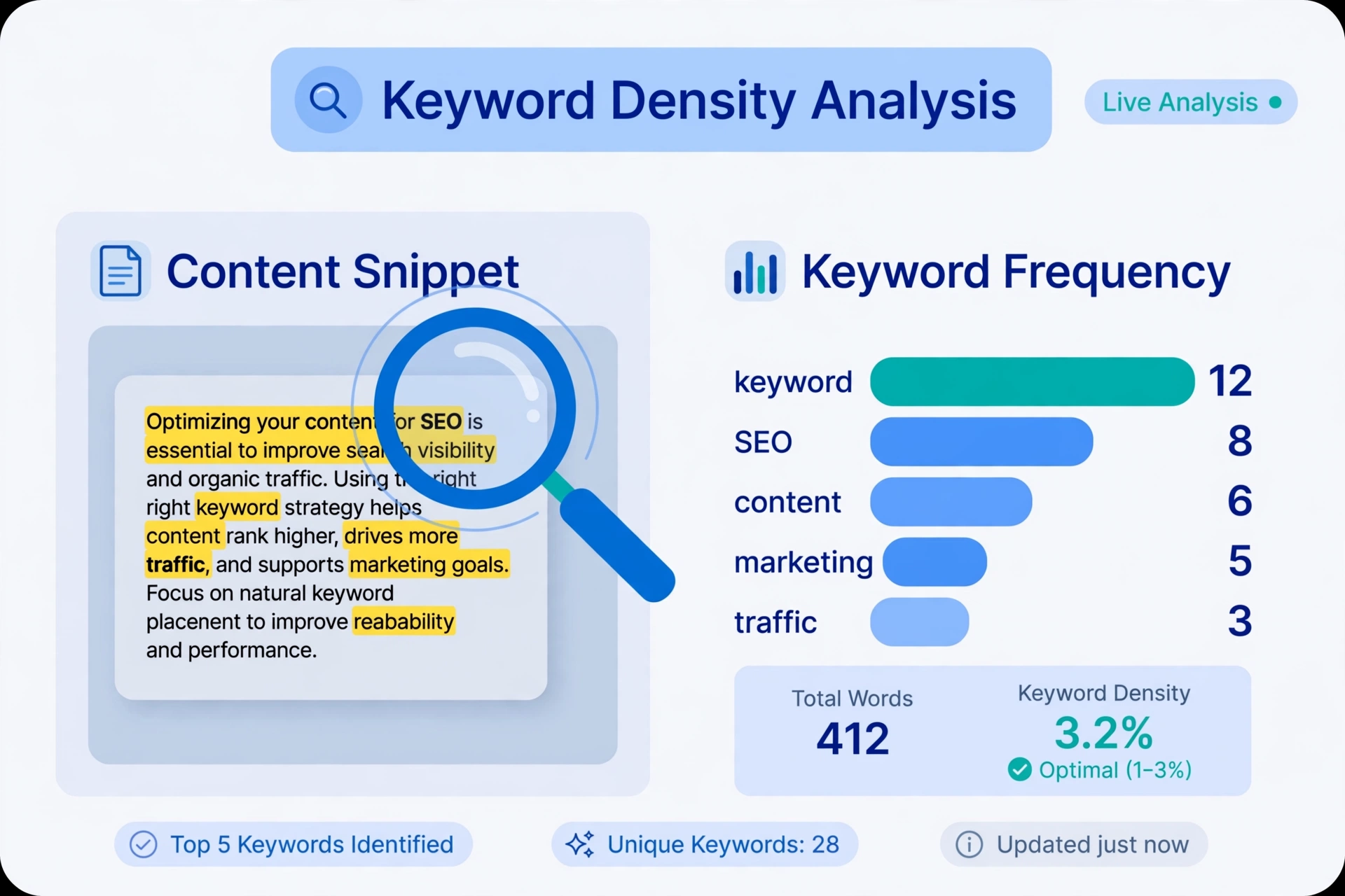 Keyword Density Checker